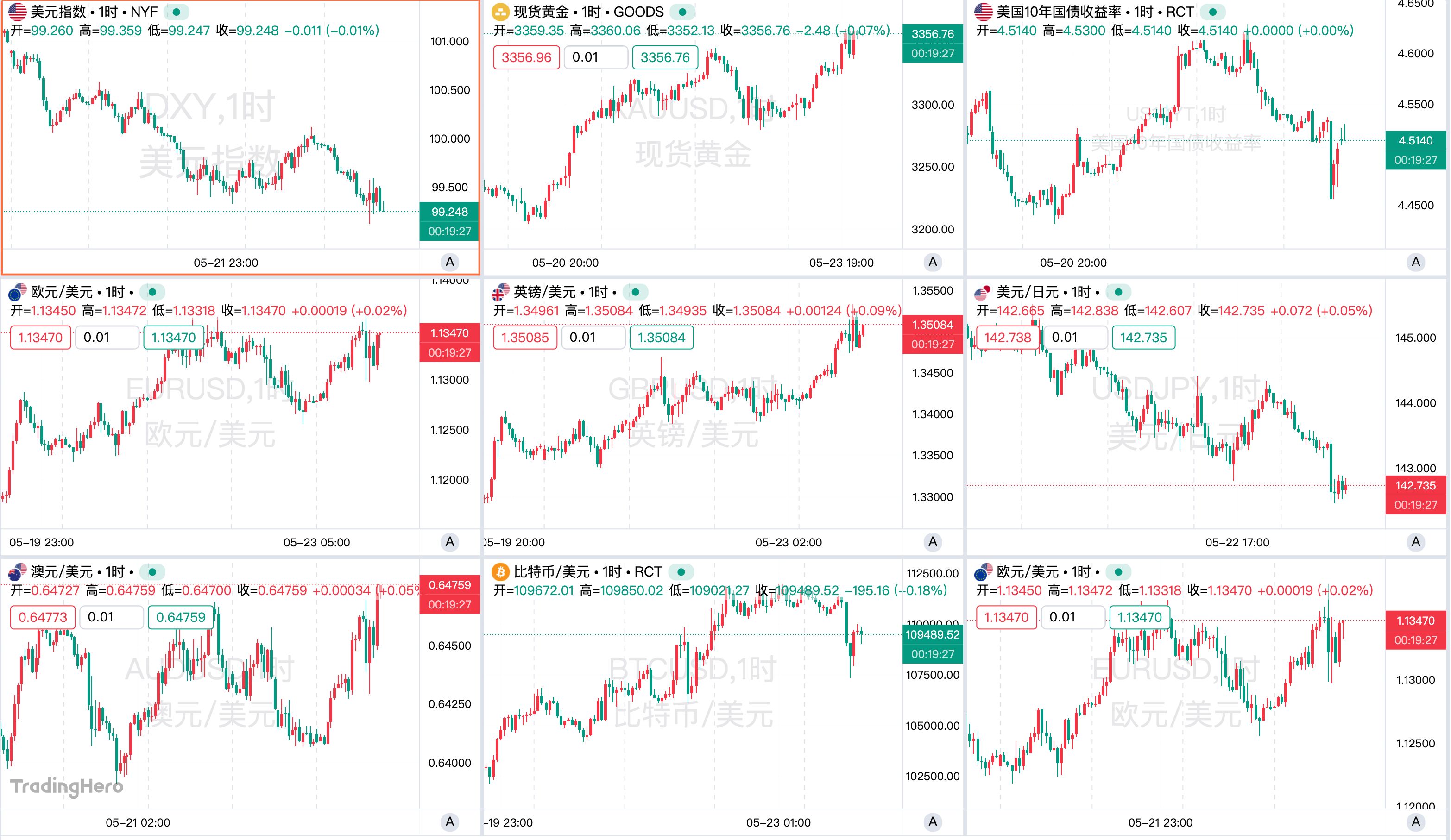 一周热榜精选：特朗普欲对欧盟征50%关税，美元重挫黄金反弹