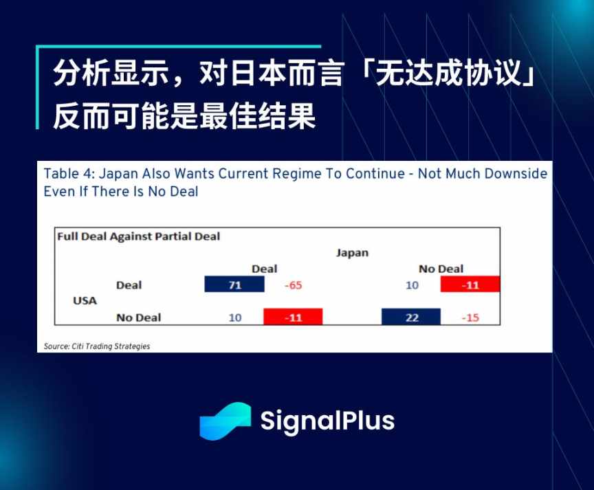 SignalPlus 宏观分析特别版:Deal No Deal