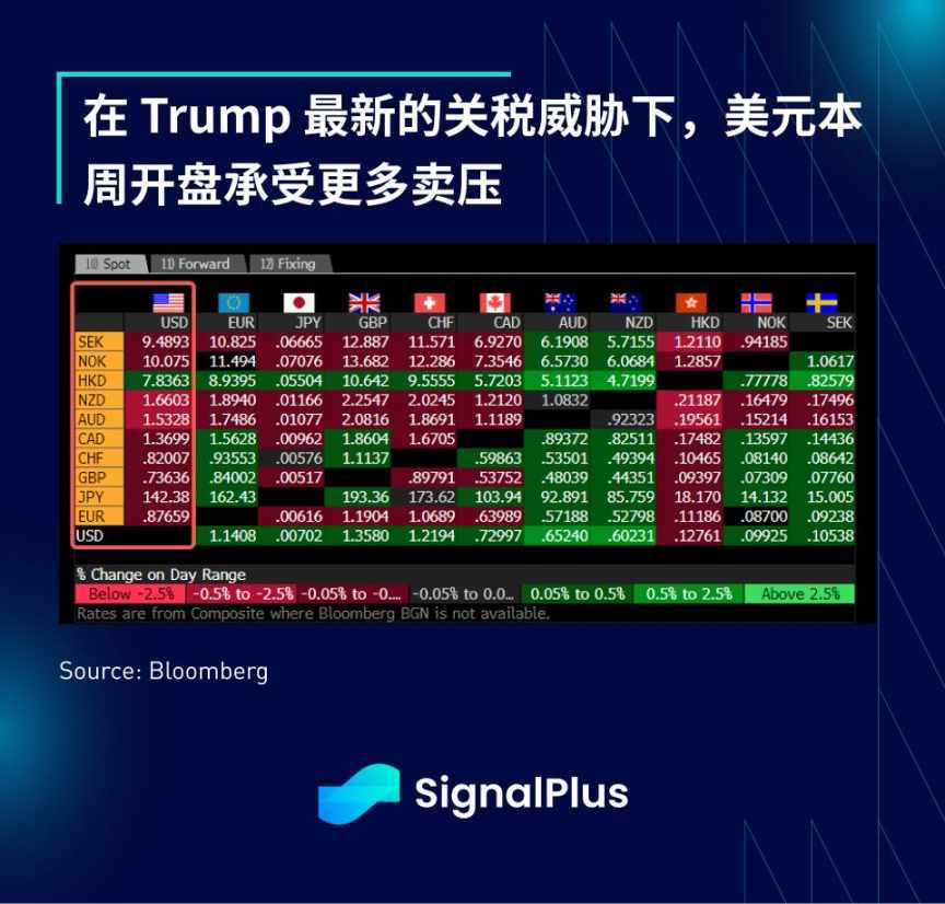 SignalPlus 宏观分析特别版:Deal No Deal
