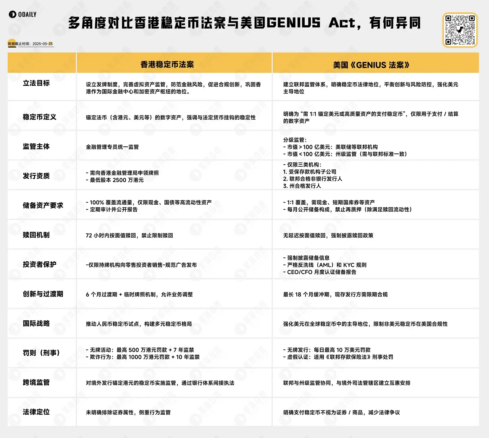 继美国GENIUS之后，香港通过的稳定币法案有何新看点？
