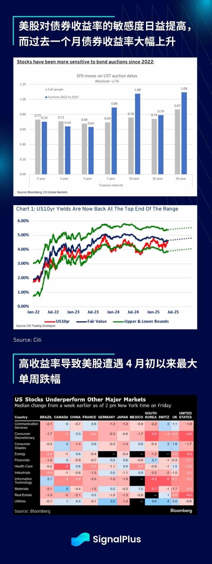 SignalPlus 宏观分析特别版:Deal No Deal