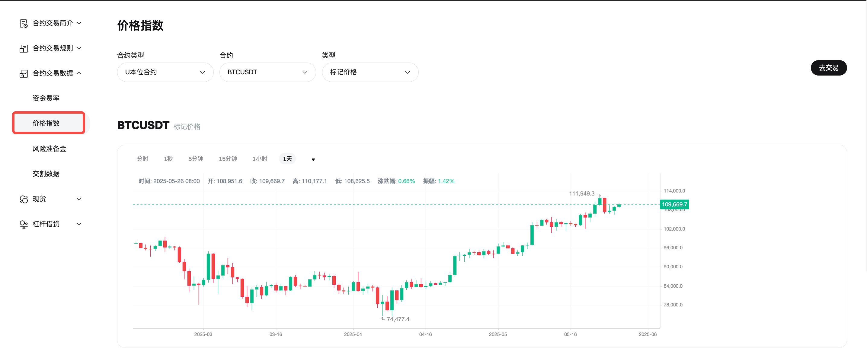 Bitget 合约：开仓风控