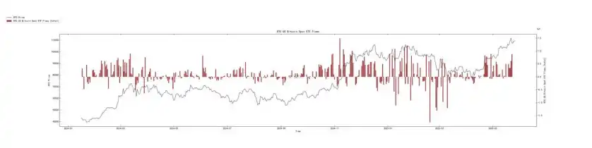第20周链上数据：机构主导的牛市面临首次考验，BTC将何去何从？