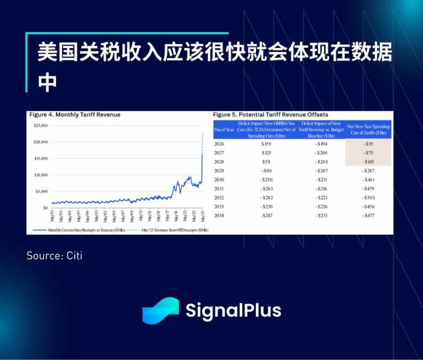 SignalPlus 宏观分析特别版:Deal No Deal