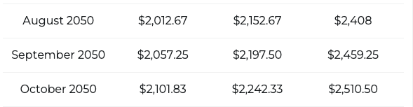 投资1000美元购买XRP,10年内能否赚取100万美元?