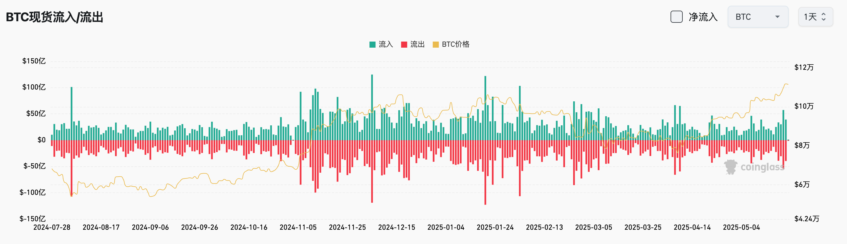 Bitget每日早报(5.23)｜Cetus被盗2.6亿美元，SEC正式受理TRX质押ETF申请