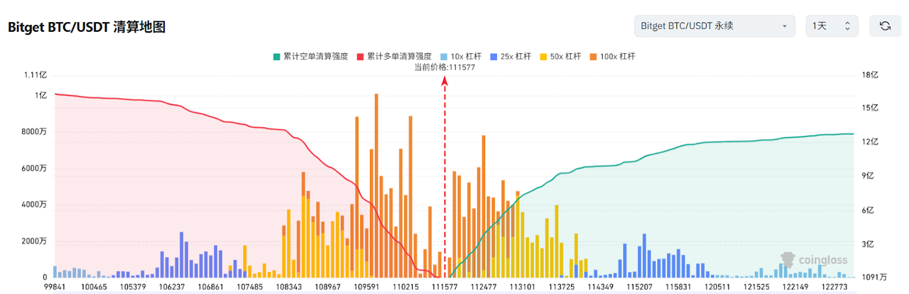 Bitget每日早报(5.23)｜Cetus被盗2.6亿美元，SEC正式受理TRX质押ETF申请