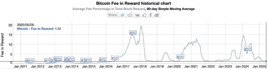 以太坊基金会研究员警告：比特币网络安全或面临系统性危机
