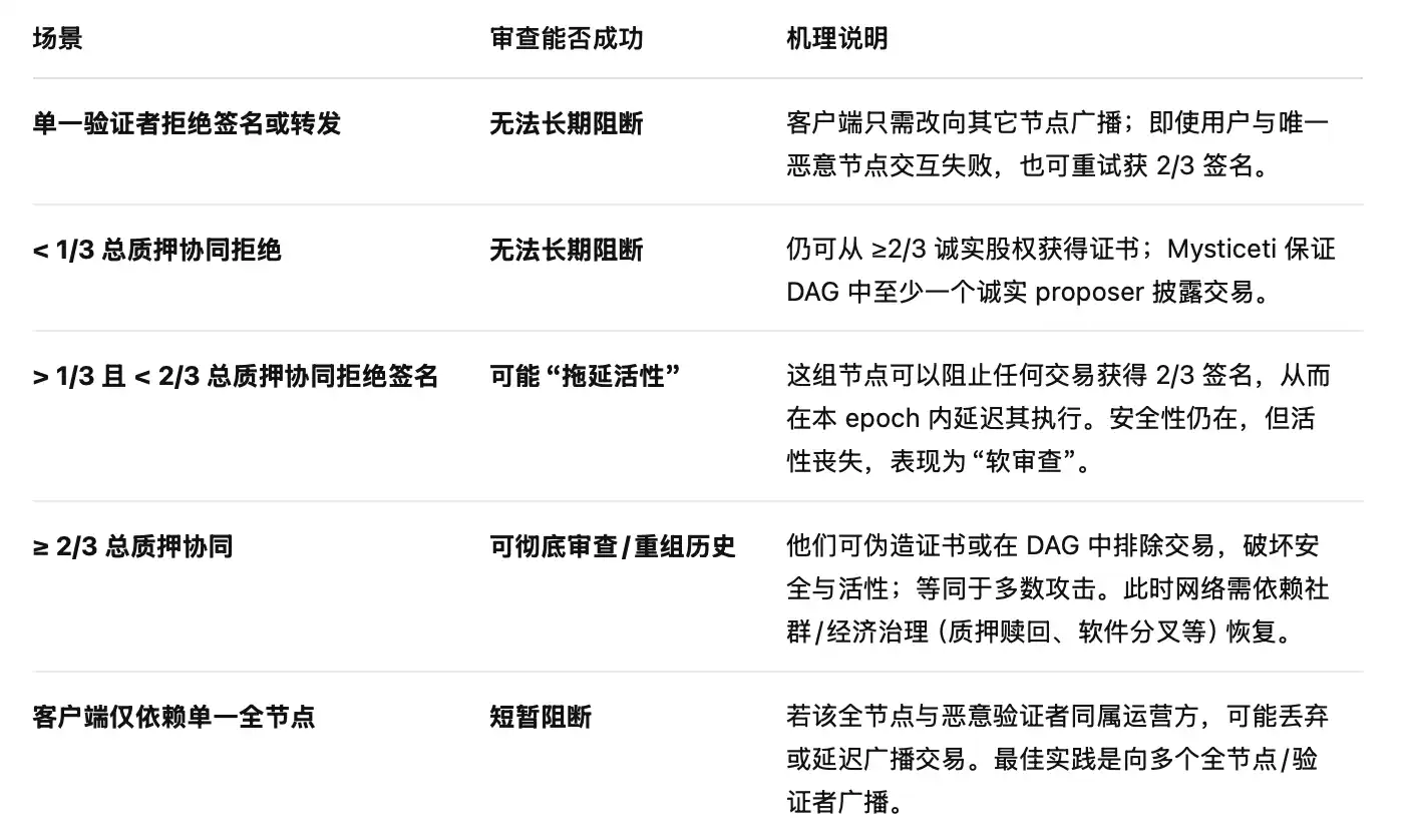 Cetus黑客事件后续：资金恢复进入治理程序，Sui官方表态支持