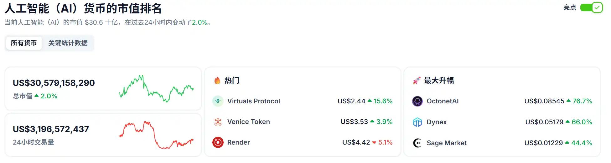 Virtuals生态普涨，一文盘点值得关注的潜力标的
