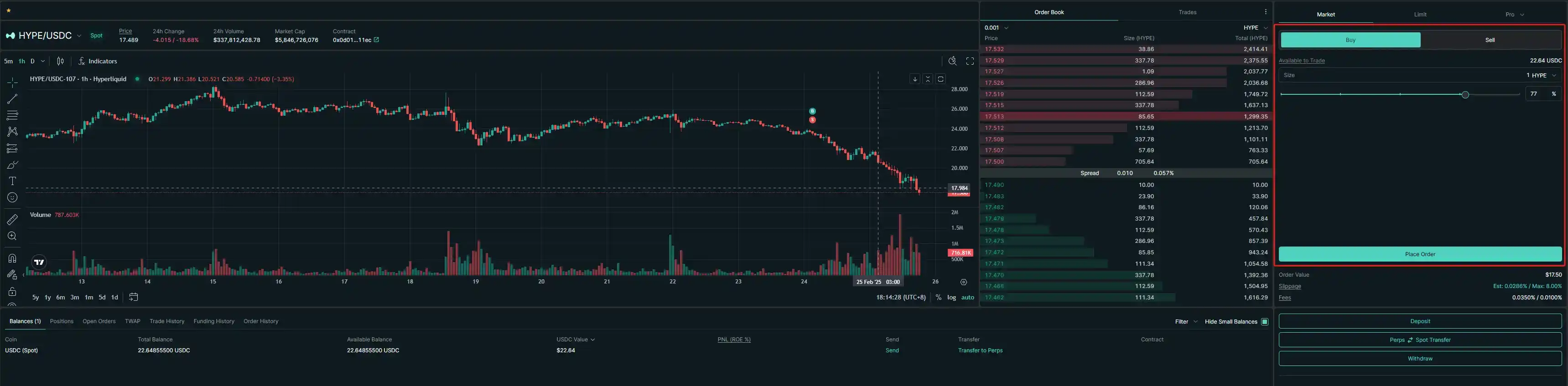 真有人3000到A8？Hyperliquid的财富效应如何参与？