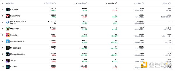 金色Web3.0日报 | Ripple向SEC提交新函件