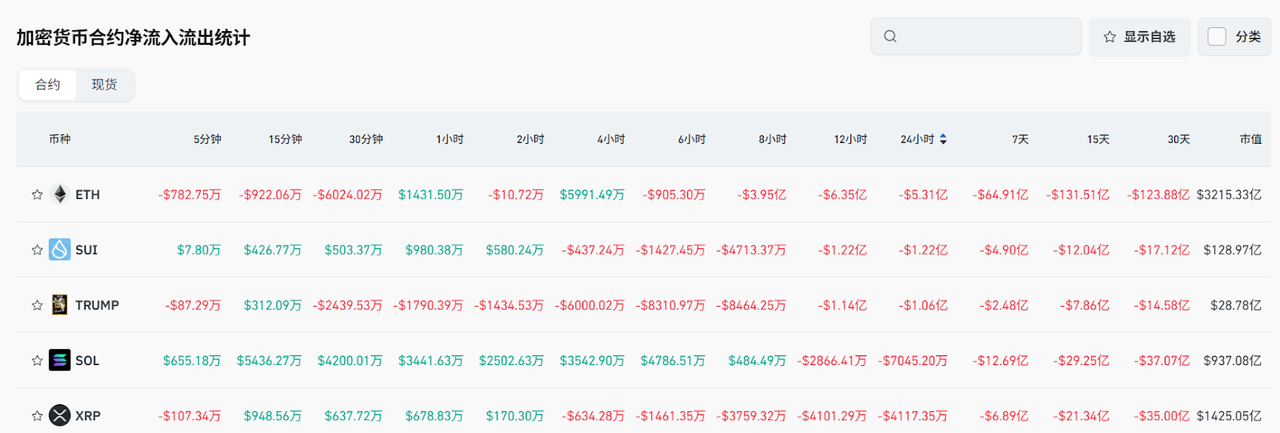 Bitget每日早报(5.23)｜Cetus被盗2.6亿美元，SEC正式受理TRX质押ETF申请