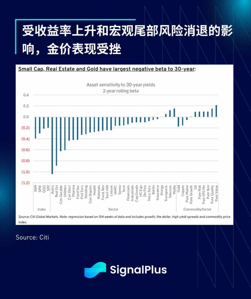 SignalPlus 宏观分析特别版:Deal No Deal