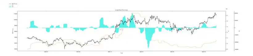 第20周链上数据：机构主导的牛市面临首次考验，BTC将何去何从？