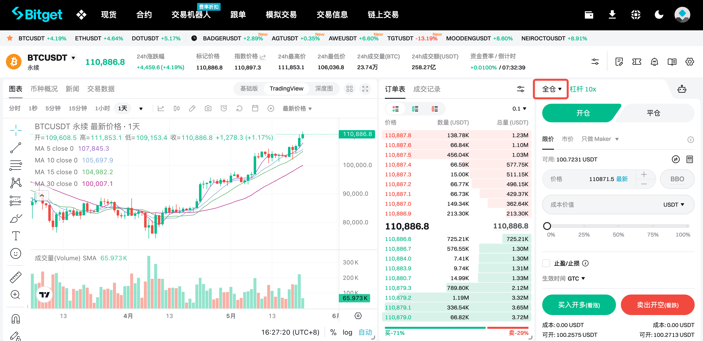 Bitget: 合约交易页面功能介绍