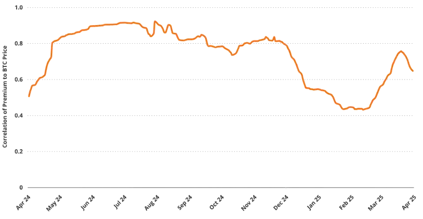 VanEck研究：解构美股Strategy的溢价、杠杆和资本结构