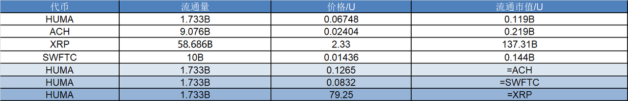 研报｜Huma Finance 项目详解& HUMA 市值分析
