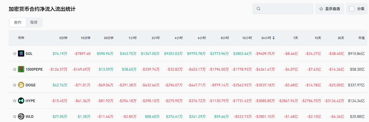 Bitget每日早报(5.27)|特朗普集团否认筹资购买加密货币,Strategy上周增持4020枚BTC