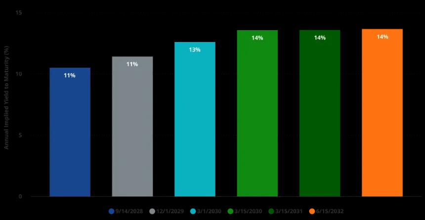VanEck研究：解构美股Strategy的溢价、杠杆和资本结构