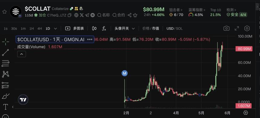 七大链上RWA新秀盘点：KTA市值领跑超9亿美元