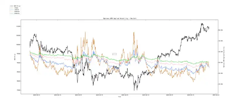 第20周链上数据：机构主导的牛市面临首次考验，BTC将何去何从？
