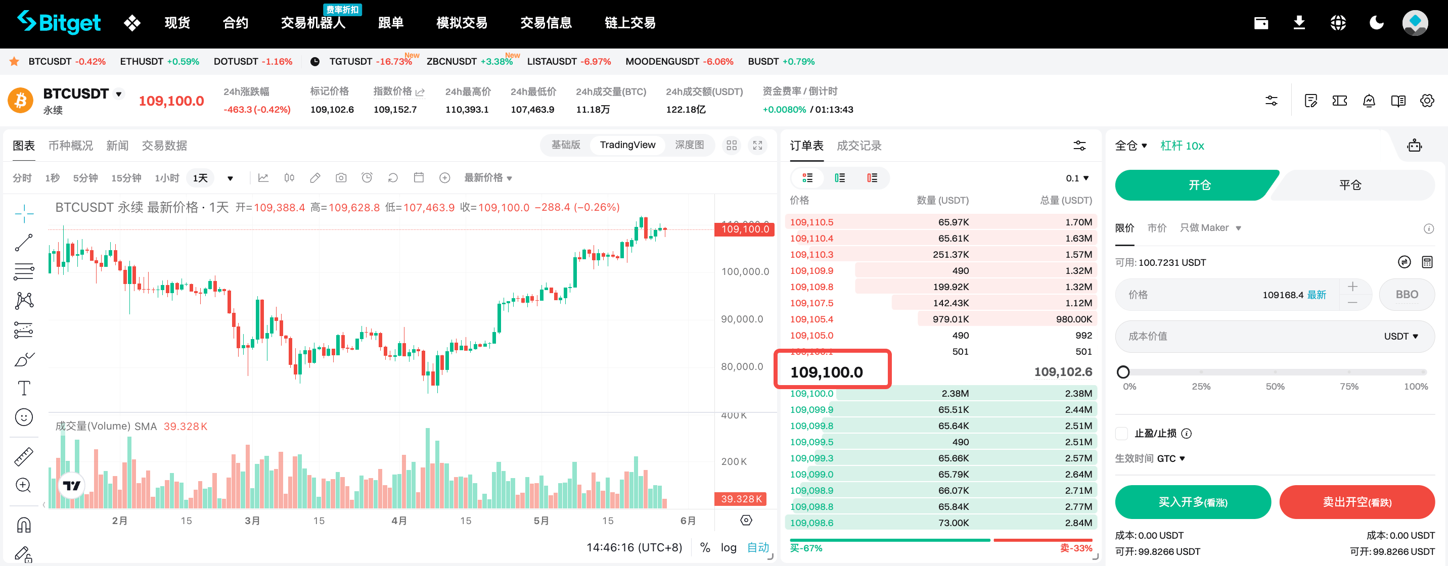 Bitget 合约：什么是指数价格、标记价格和最新价格？