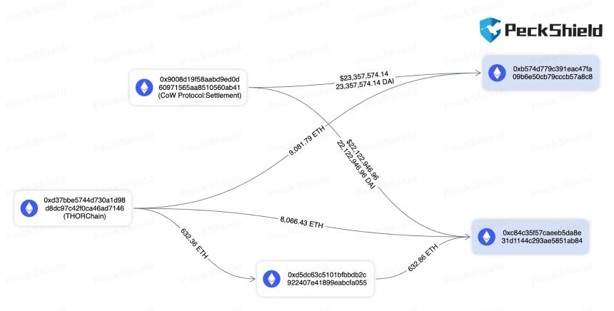 Coinbase大规模漏洞事件:黑客窃取加密货币并向链上侦探ZachXBT发起挑衅