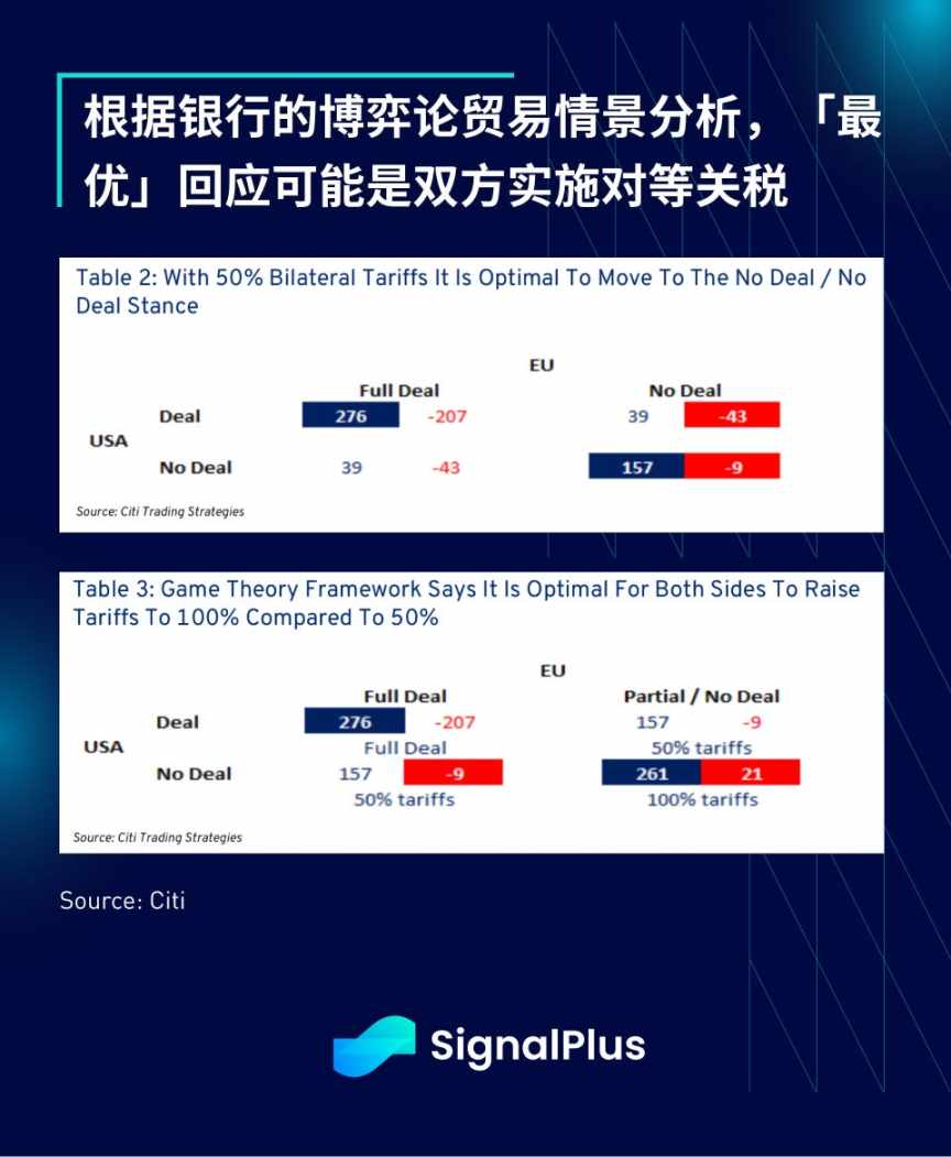 SignalPlus 宏观分析特别版:Deal No Deal