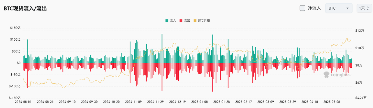 Bitget每日早报(5.27)|特朗普集团否认筹资购买加密货币,Strategy上周增持4020枚BTC