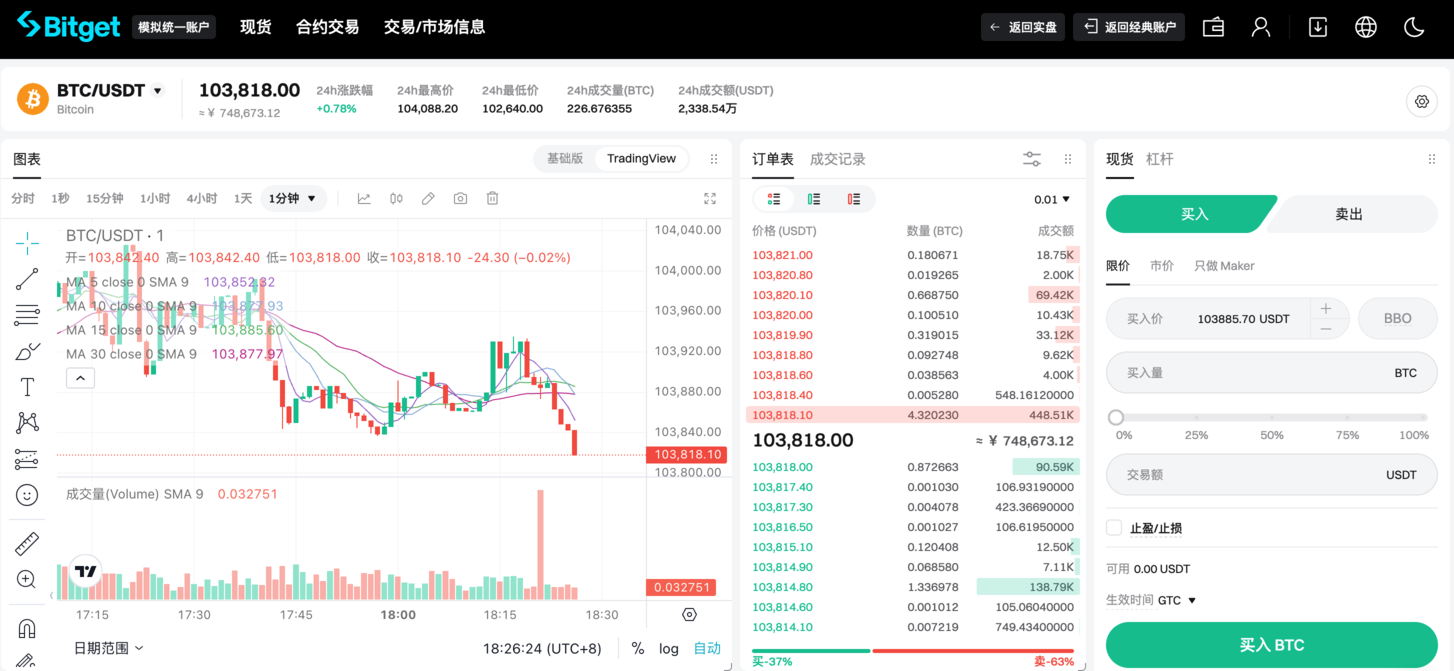 Bitget 合约：什么是模拟盘？