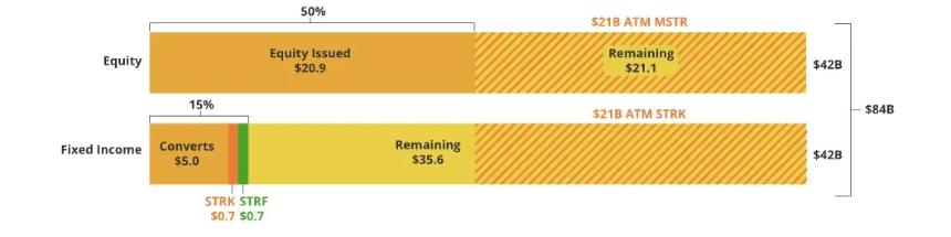 VanEck研究：解构美股Strategy的溢价、杠杆和资本结构
