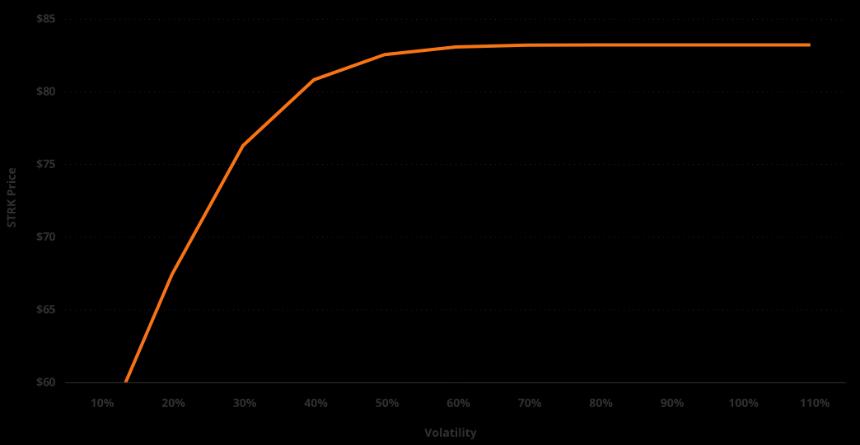 VanEck研究：解构美股Strategy的溢价、杠杆和资本结构
