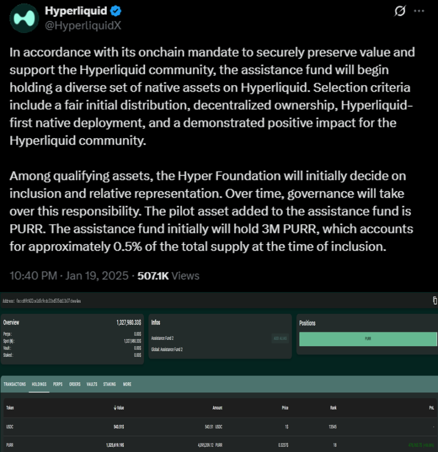 从3000到A8：Hyperliquid生态财富效应如何参与？