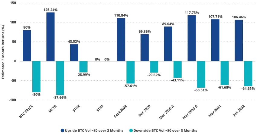 VanEck研究：解构美股Strategy的溢价、杠杆和资本结构