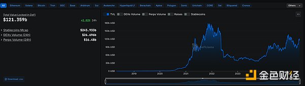 Aptos声明未受Sui网络Cetus事件影响，DeFi与NFT市场数据持续更新