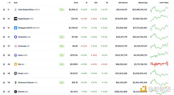 金色Web3.0日报 | Ripple向SEC提交新函件