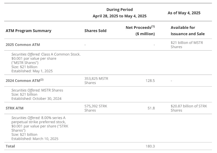 VanEck研究：解构美股Strategy的溢价、杠杆和资本结构