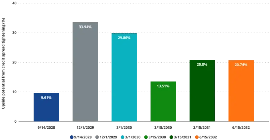 VanEck研究：解构美股Strategy的溢价、杠杆和资本结构