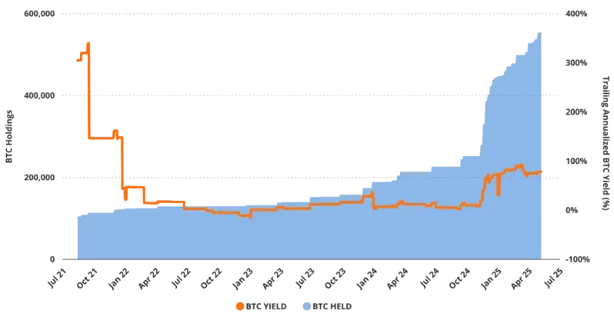 VanEck研究：解构美股Strategy的溢价、杠杆和资本结构