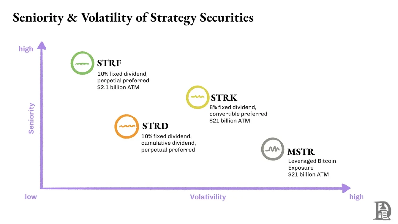 Strategy 的「金融炼金术」风靡全球，谁将成为最后的赢家？