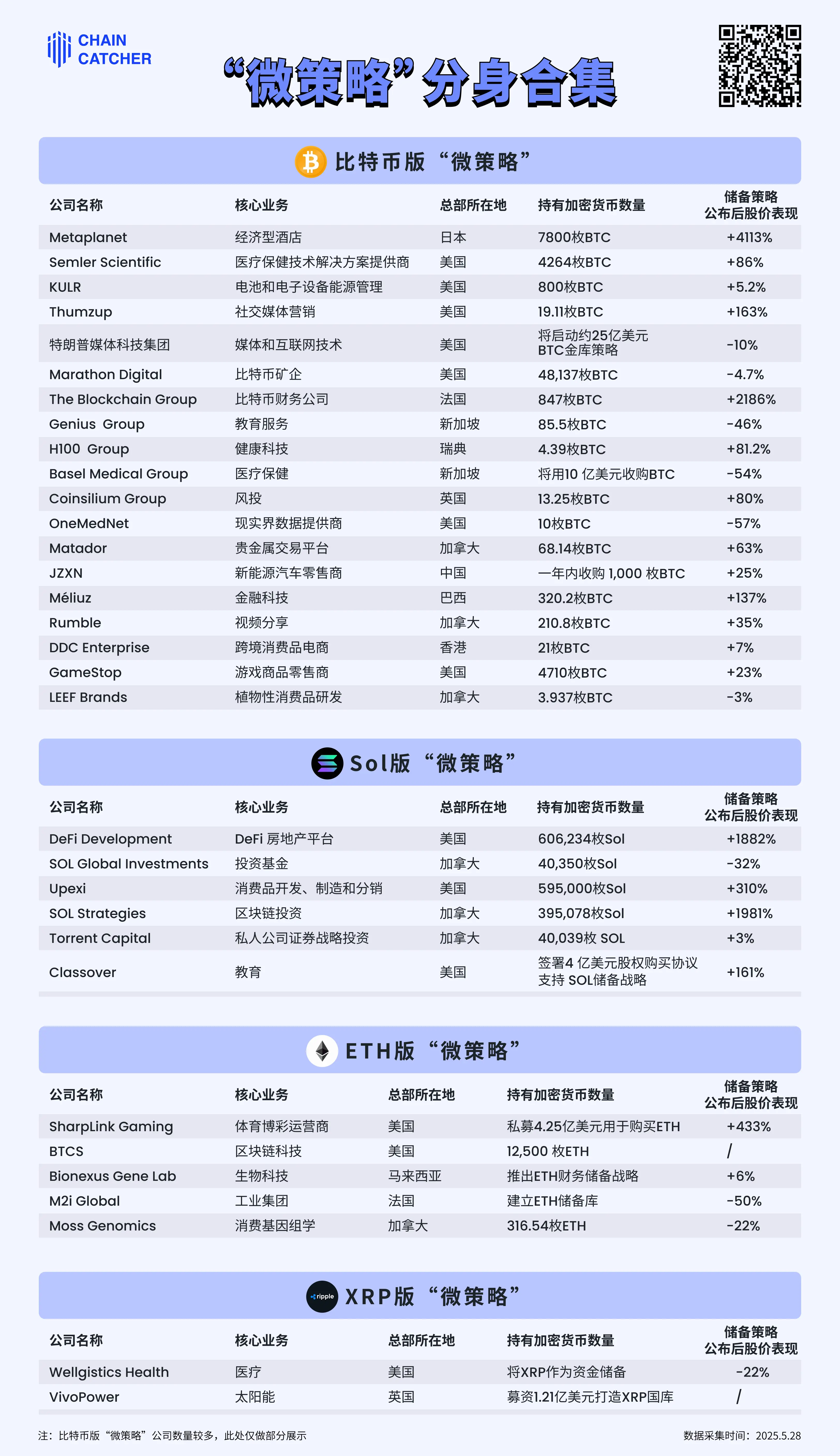 ETH、SOL 版“微策略”潮起：币股双轮驱动的新型炒作剧本？