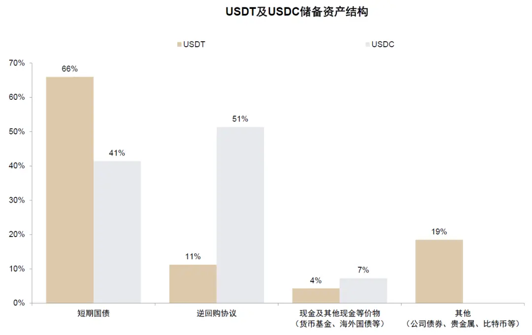 中金:稳定币对金融体系的潜在影响