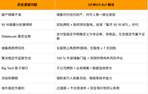 《GENIUS 法案》通关参议院，美国真要成加密货币之都？
