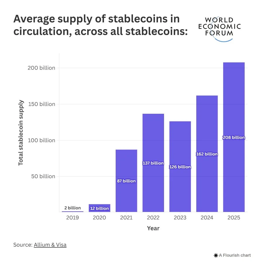 GENIUS法案引爆2025：当国家队与蚂蚁渣打同台竞技，谁在重构稳定币新秩序？