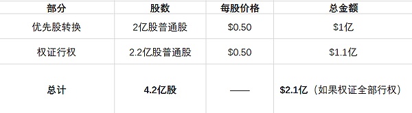 孙宇晨推动波场TRON上市：加密行业的新里程碑