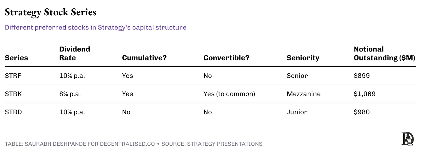 Strategy的“炼金术”走红， 币价能托住股价吗？