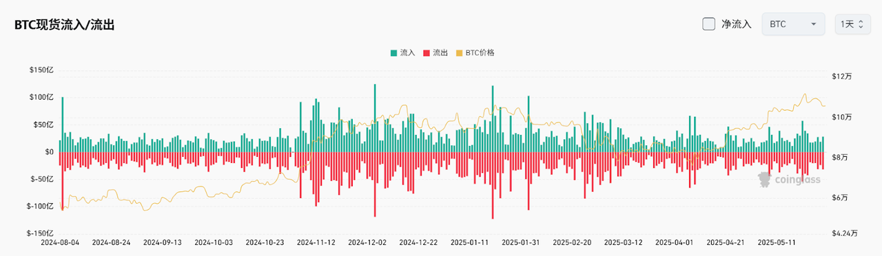 Bitget每日早报(5.30)|美国上诉法院允许特朗普关税政策暂时继续生效,美SEC澄清部分PoS质押活动不构成证券交易