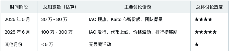 Sahara AI即将发币，「InfoFi爆款」TGE后市场表现分析