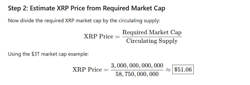  如果到 2030 年 XRP 能够处理 100% 的预期年度跨境交易量（300 万亿美元），其价格如下 